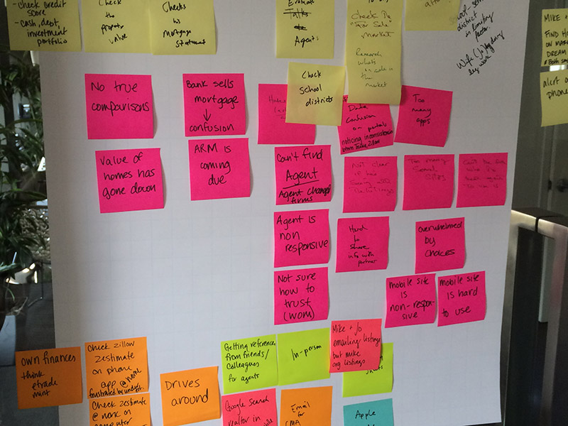 Post-it notes used during the creation of a user journey