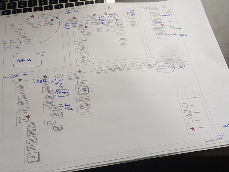 A rough draft of the sitemap